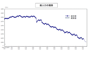 人口統計